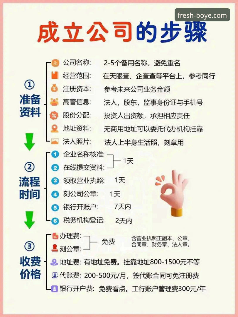 揭秘：博业注册福利背后的6大新手专属权益，你不知道的事
