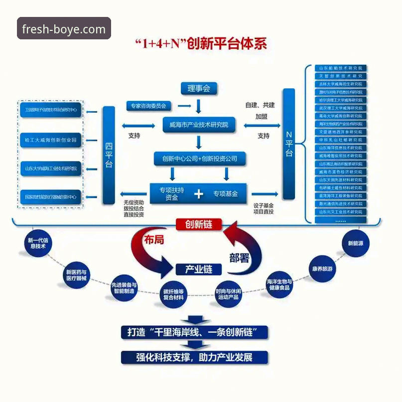 博业注册即享怎么样 博业注册即享怎么样?专业分析师带你拆解平台福利与下载流程